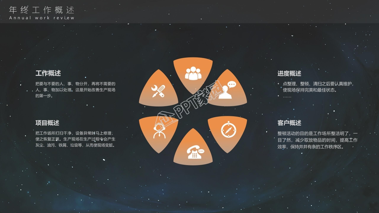 中国互联网特点分析创意科技工作汇报PPT模板