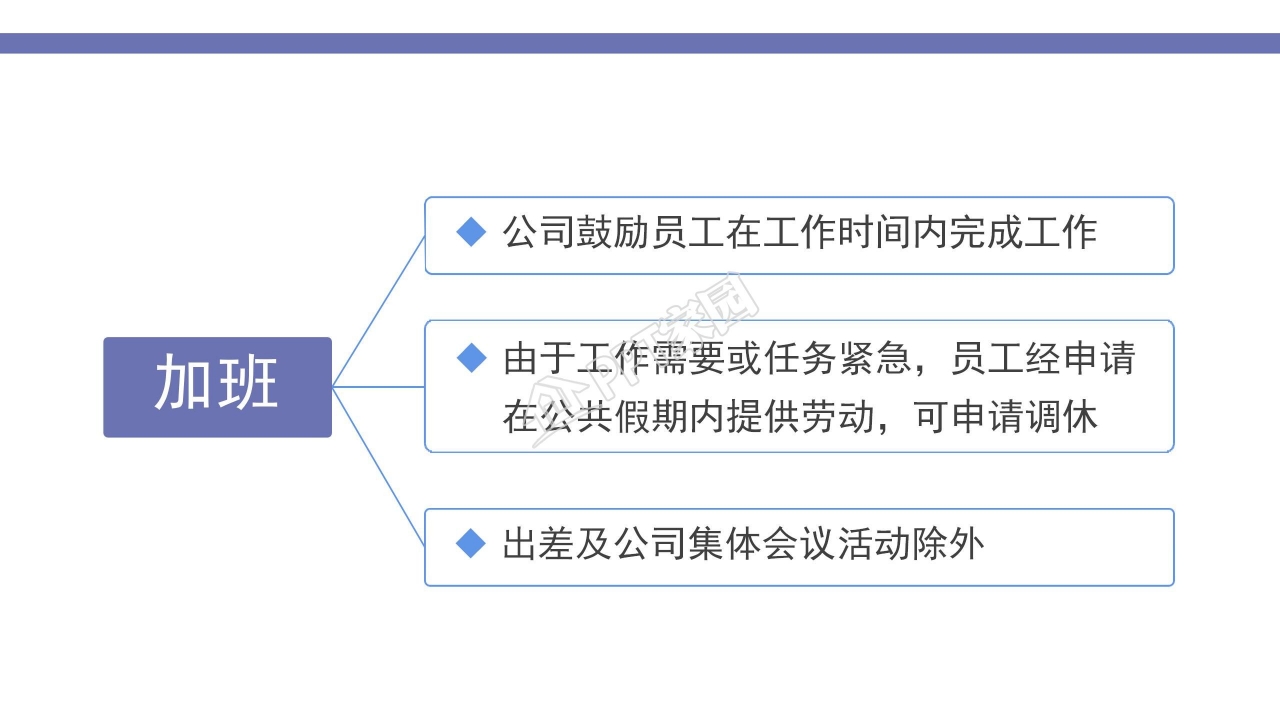 扁平简约风入职培训公司介绍企业宣传ppt模板