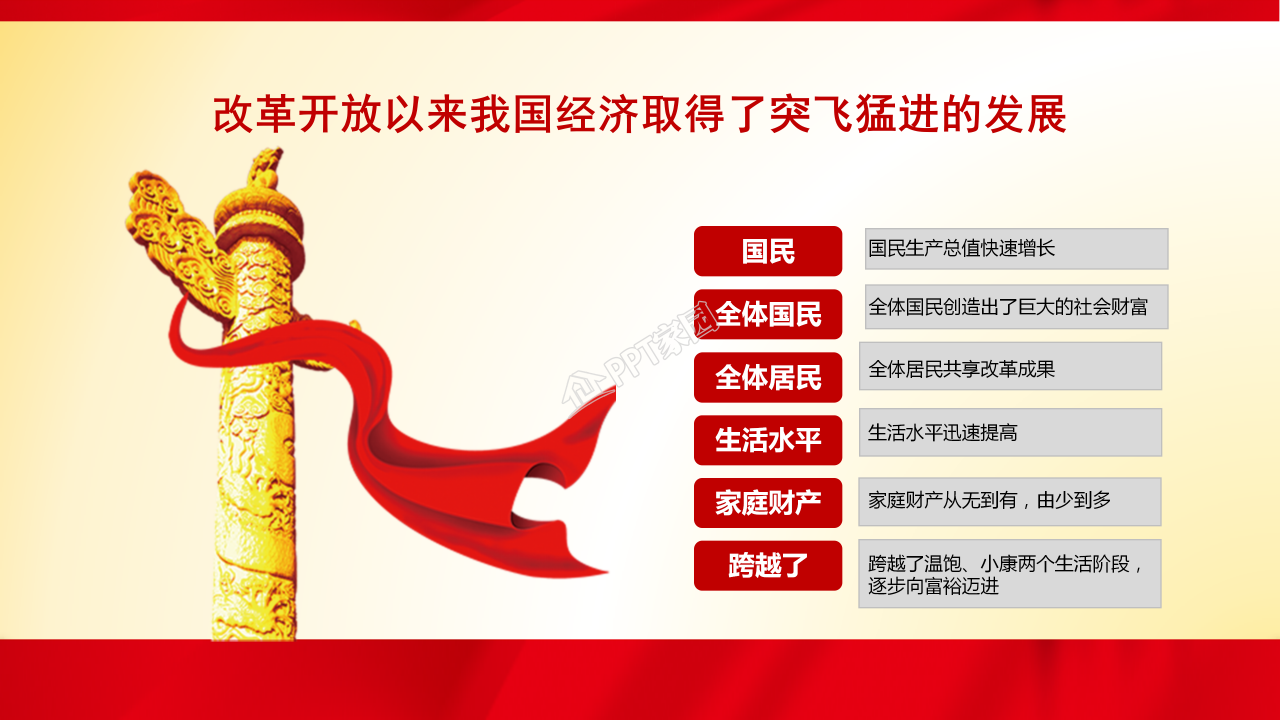家乡改革开放变化ppt模板