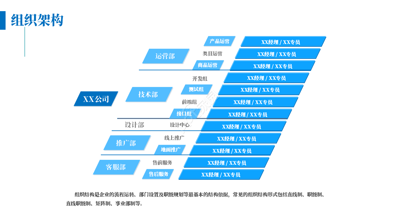 商业计划讲解ppt模板