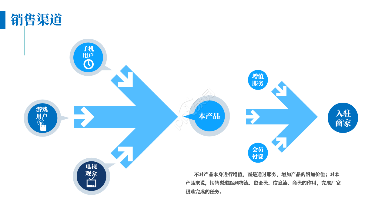 商业计划讲解ppt模板