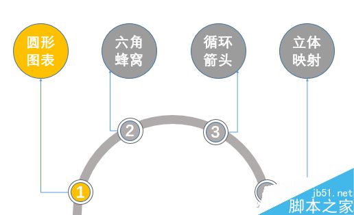 自己手工制作不一样的PPT图形图表