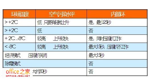 PPT中文字紧密重叠问题如何解决