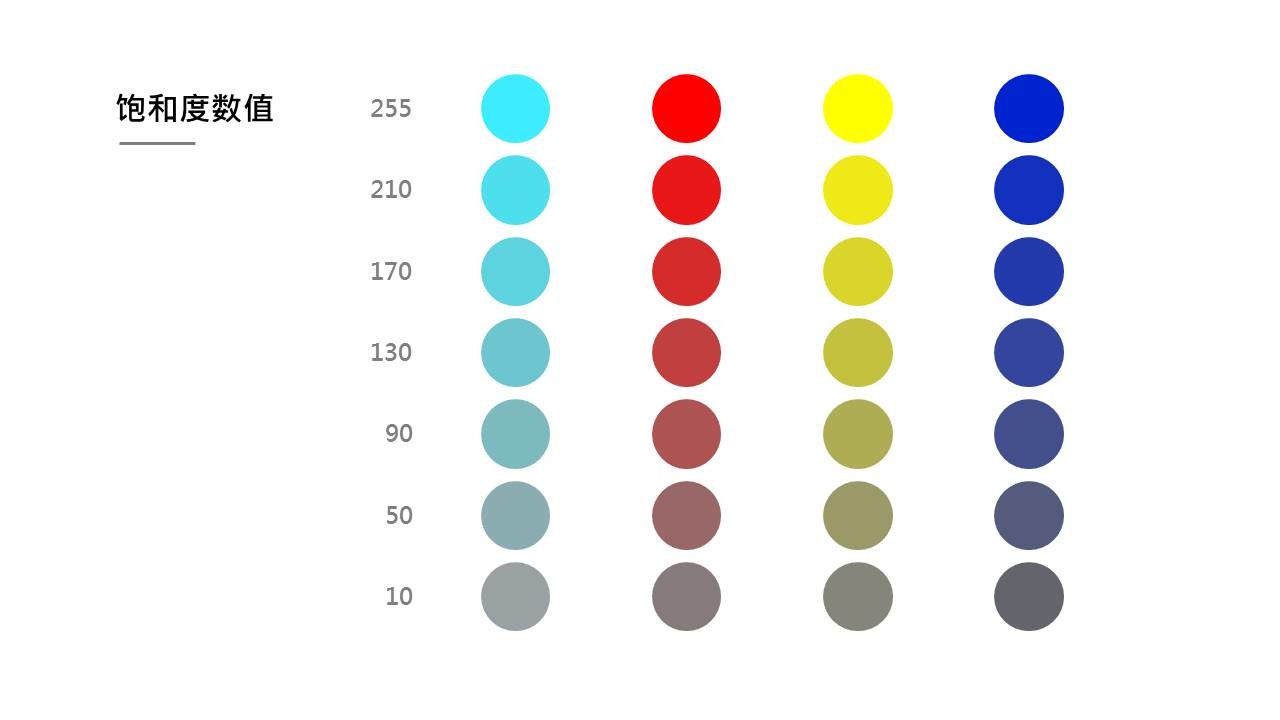 PPT设计小思维02：PPT选什么颜色看起来会更加舒服？