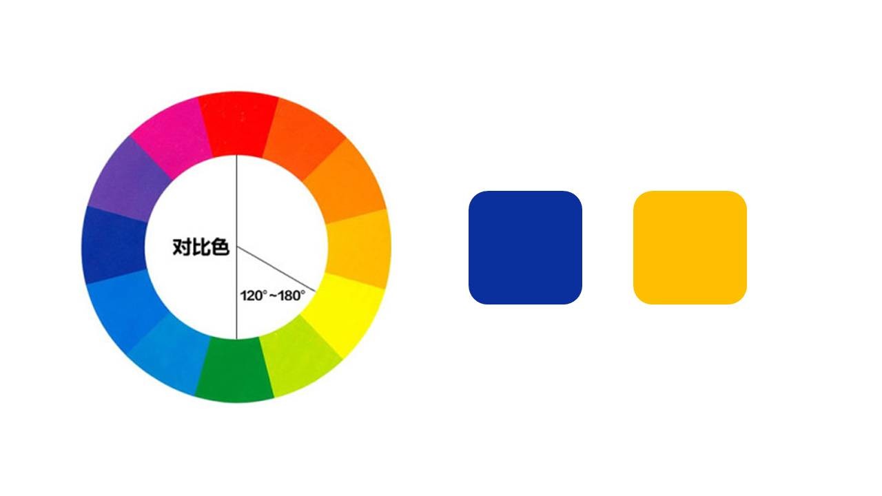 PPT设计小思维07：教你如何利用色彩来突出PPT重点内容