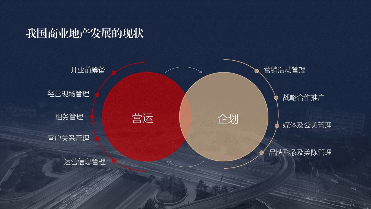 如何做好培训类课件? 「整容计划」PPT美化教程第38期