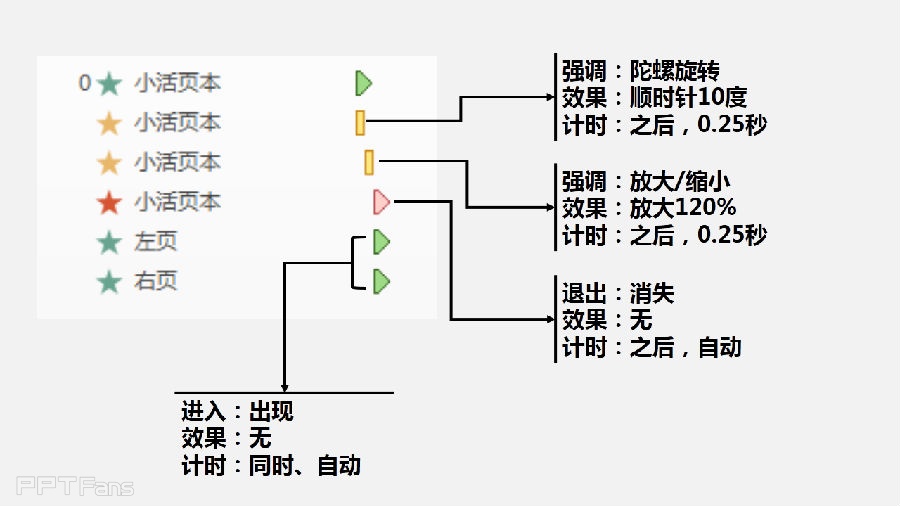 PPT动画大师之路(04):移花接木