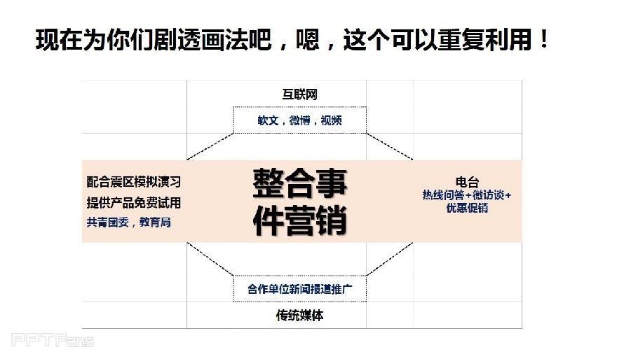 三分钟教程（61）：表格之美  用表格更快更好的绘图