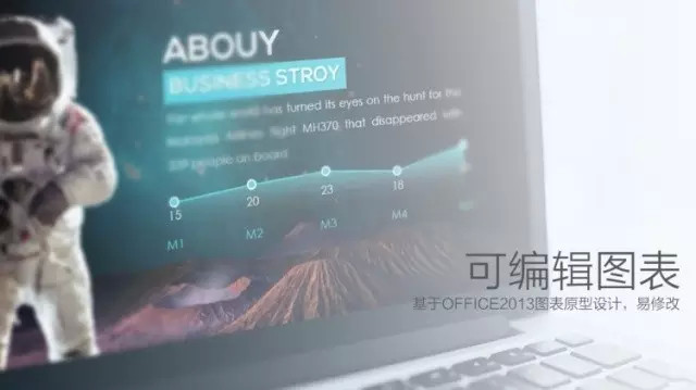 如何设计一套能卖钱的PPT模板