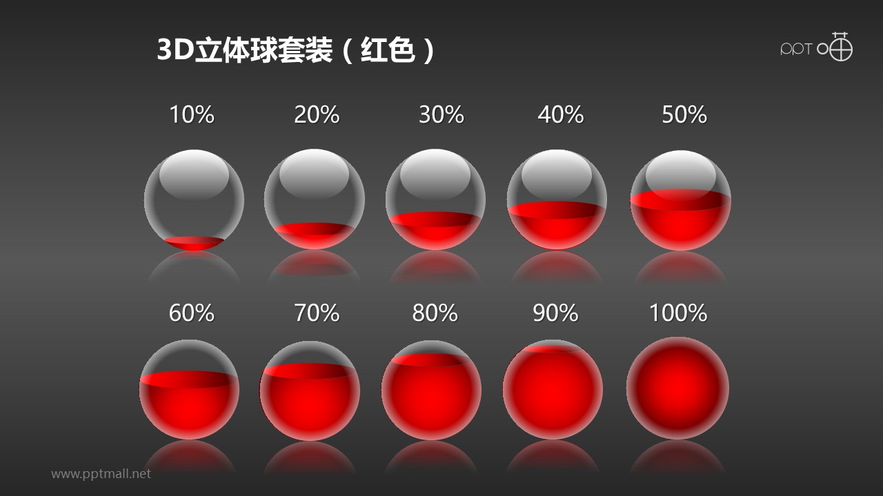 如何设计一套能卖钱的PPT模板