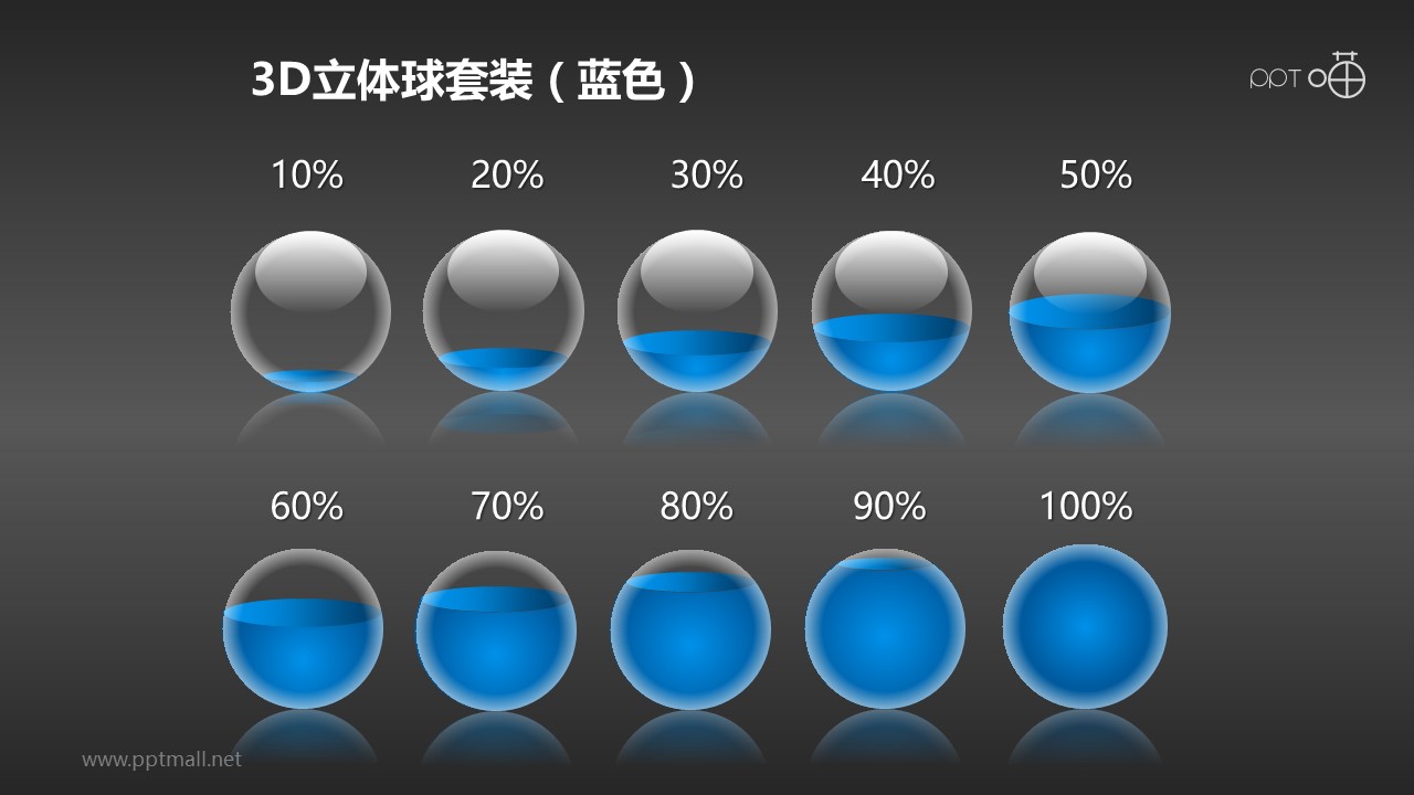 如何设计一套能卖钱的PPT模板
