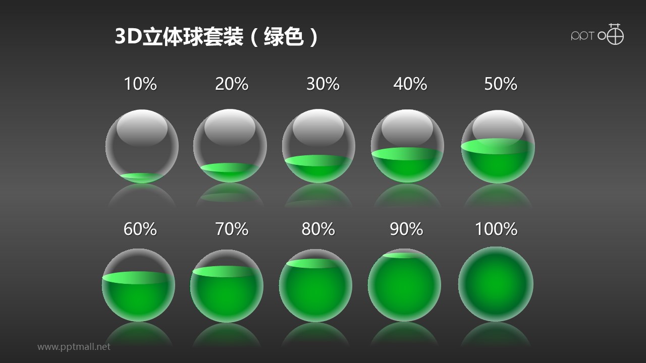 如何设计一套能卖钱的PPT模板